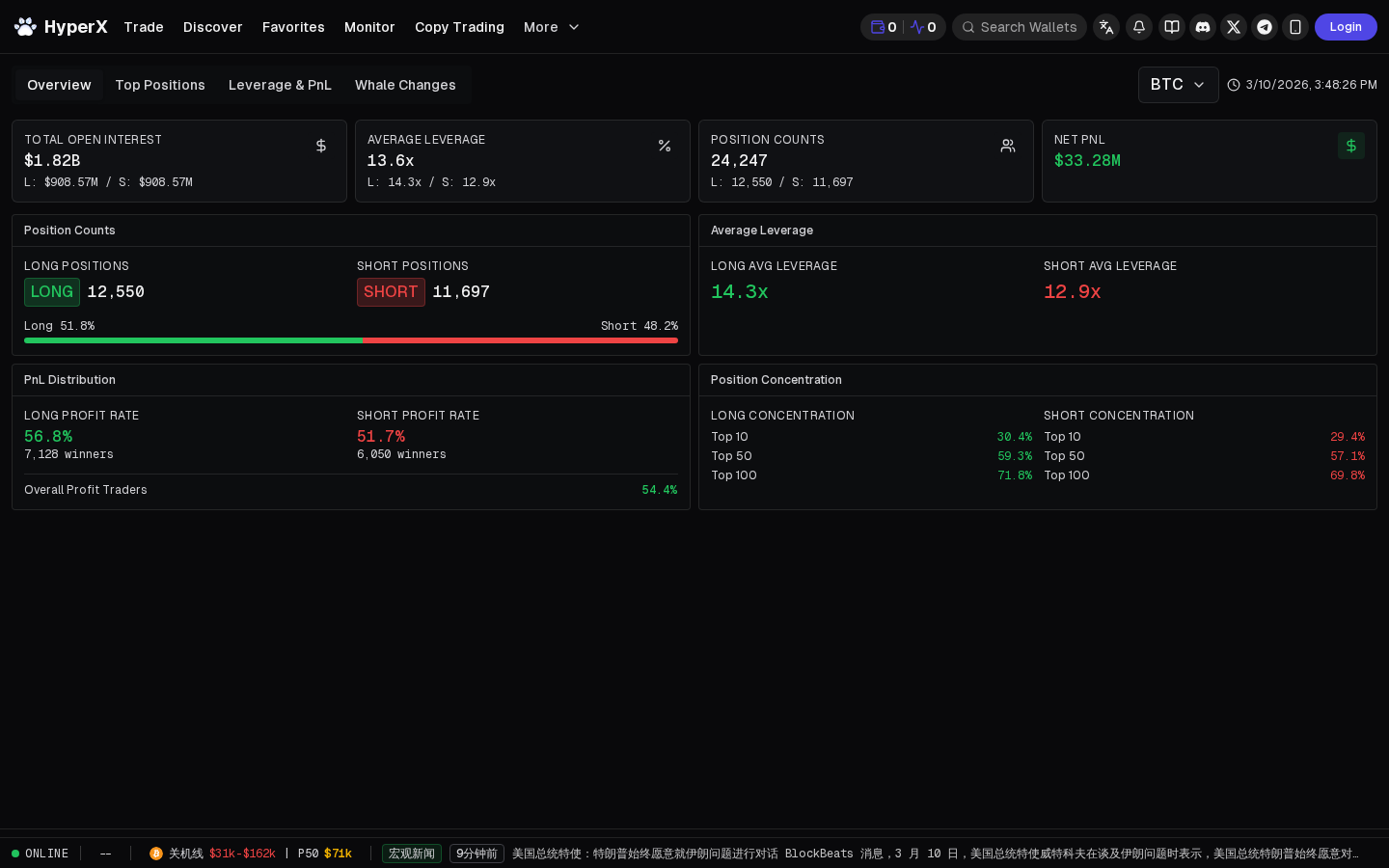 HyperX Market Analysis — real-time open interest, leverage data, and position statistics for BTC on Hyperliquid