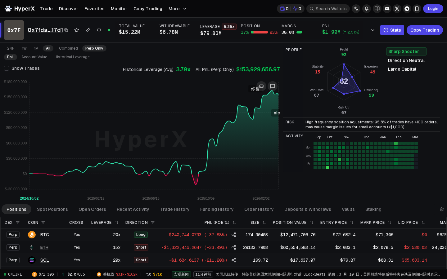 HyperX Trader Analysis — deep dive into a trader's PnL curve, positions, and trade history